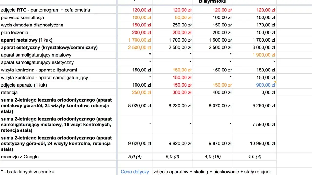 Cennik leczenia ortodontycznego w Białymstoku: aparat estetyczny (kryształowy/ceramiczny) - Invisalign cena od 2500 zł.