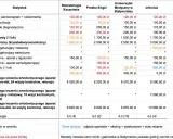 Cennik różnych rodzajów aparatów ortodontycznych w Białymstoku: metalowe, estetyczne, samoligaturujące.