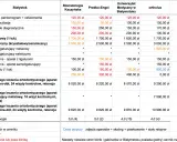 Cennik leczenia ortodontycznego w Białymstoku: aparat estetyczny (kryształowy/ceramiczny) - Invisalign cena od 2500 zł.