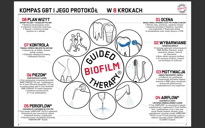 Po higienizacji można jeść, gdy biofilm i kamień zostaną usunięte, a zęby zabezpieczone fluorem.